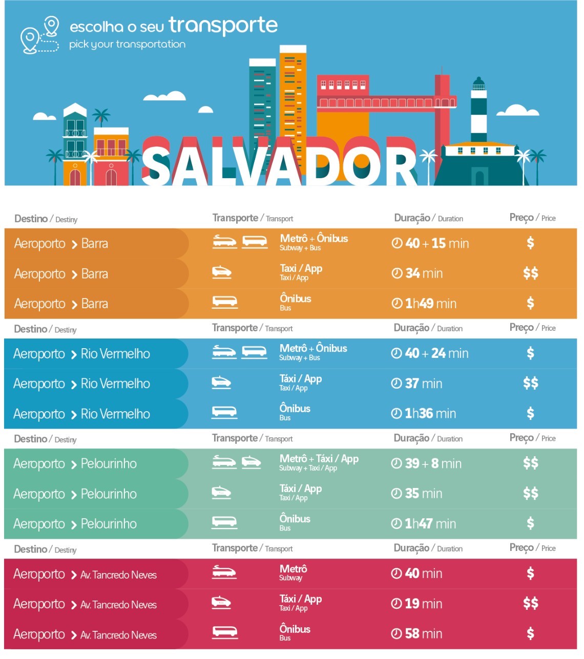 Horário Transporte Salvador